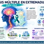 Gráfico esclerosis múltiple. Gráfico esclerosis múltiple.