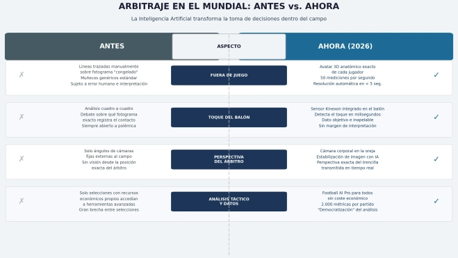 cuadro 5 cambios artitraje cuadro 5 cambios artitraje
