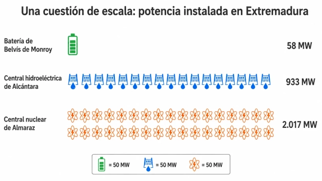cuadro 3 comparativas tecnologías cuadro 3 comparativas tecnologías