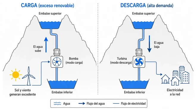 cuadro 4 bombeo reversible cuadro 4 bombeo reversible