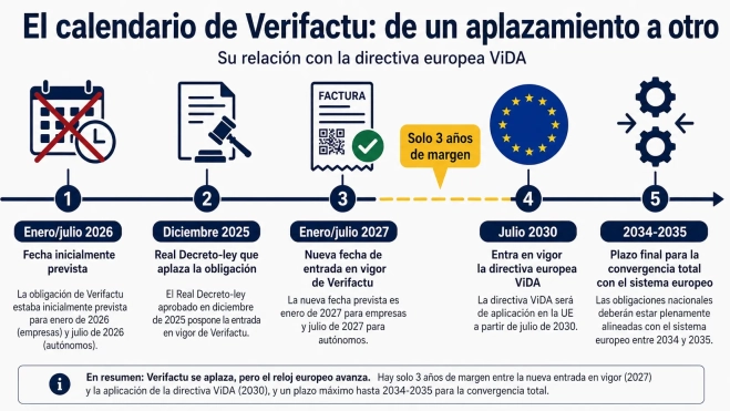 cuadro 2 aplazamientos cuadro 2 aplazamientos