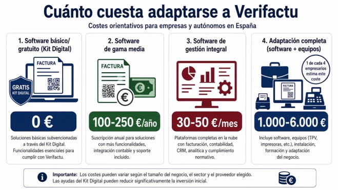 cuadro 3 costes cuadro 3 costes
