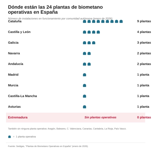 cuadro 4 plantas operativas españa cuadro 4 plantas operativas españa