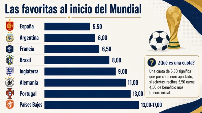 cuadro 2 favoritas al inicio del mundial cuadro 2 favoritas al inicio del mundial