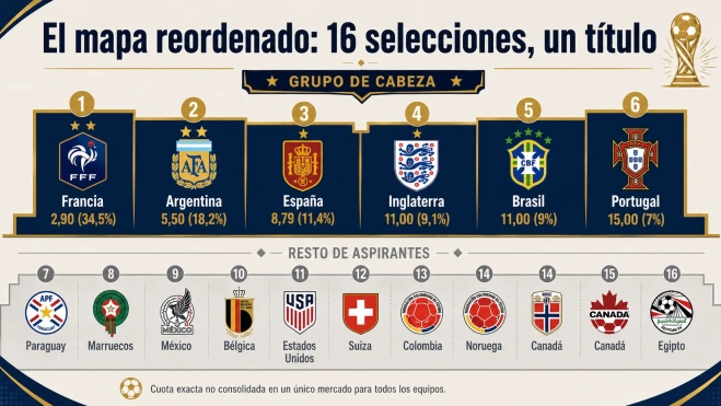 cuadro 3 16 selecciones vivas cuadro 3 16 selecciones vivas