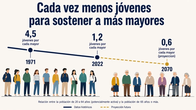 CUADRO 3 CUADRO 3