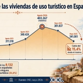 La Portada. La Portada.