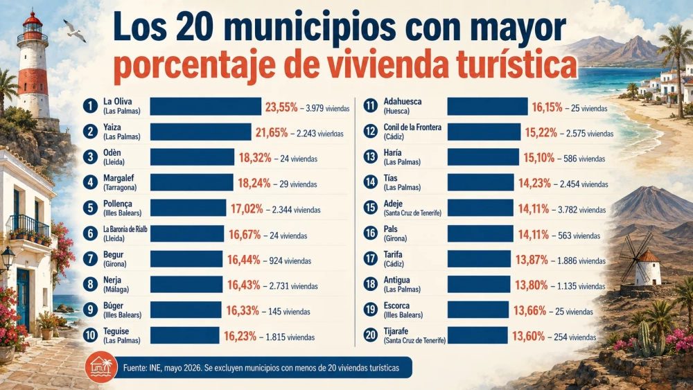 cuadro 2 municipios con más porcentaje de vut cuadro 2 municipios con más porcentaje de vut
