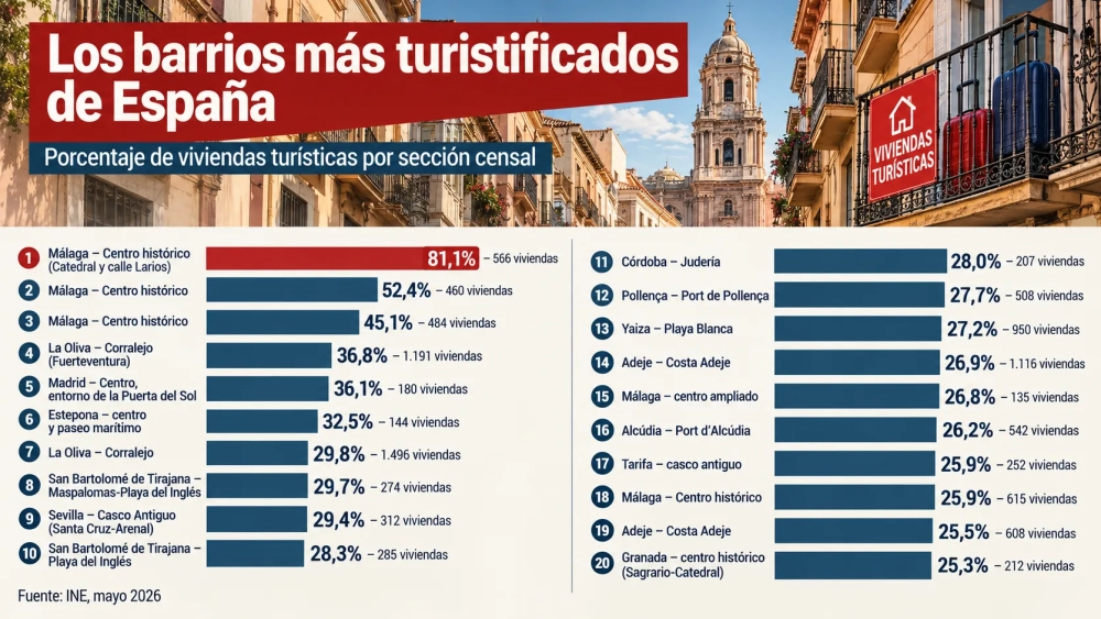 CUADRO 3 BARRIOS DE ESPAÑA CON MÁS VUT CUADRO 3 BARRIOS DE ESPAÑA CON MÁS VUT