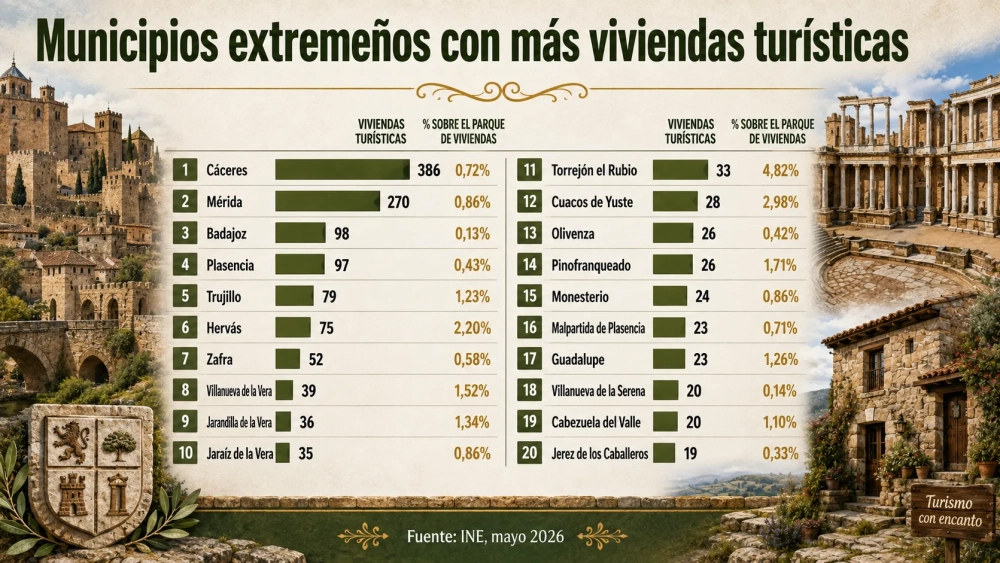 CUADRO 4 EXTREMADURA RANKING POR NUMERO DE VUT CUADRO 4 EXTREMADURA RANKING POR NUMERO DE VUT