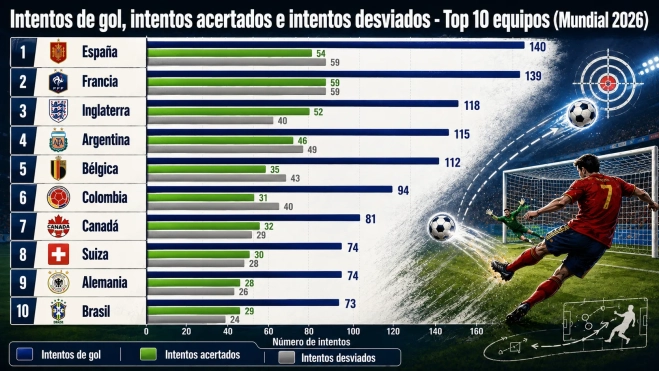 CUADRO 4 INTENTOS DE GOL