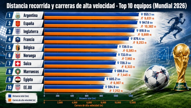 CUADRO 1 DISTANCIA Y CARRERAS