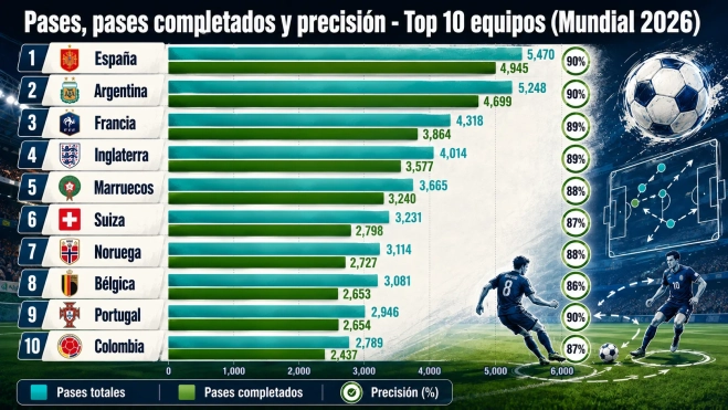 cuadro 2 pases pases completados precision