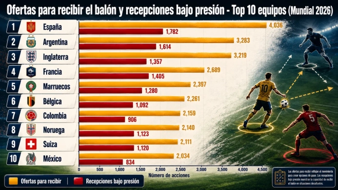 CUADRO 3 OFERTAS PARA RECIBIR Y RECEPCION BAJO PRESION
