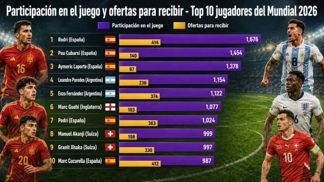 CUADRO 5 JUGADORES OFERTAS PARA RECIBIR