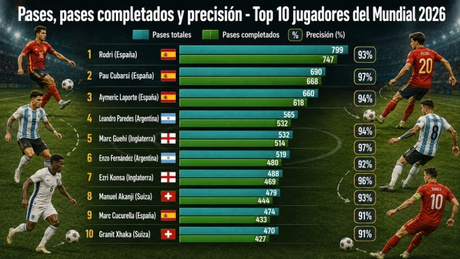 CUADRO 6 PASES Y PASES ACERTADOS