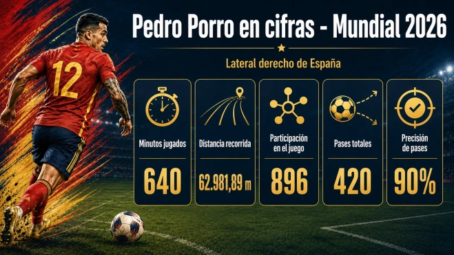 CUADRO 8 PEDRO PORRO