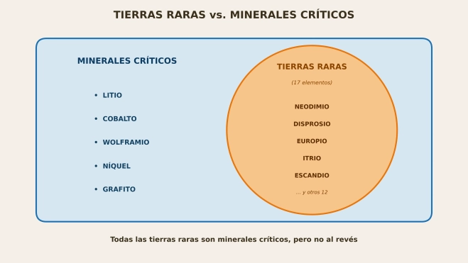 cuadro 1 tierras y minerales cuadro 1 tierras y minerales