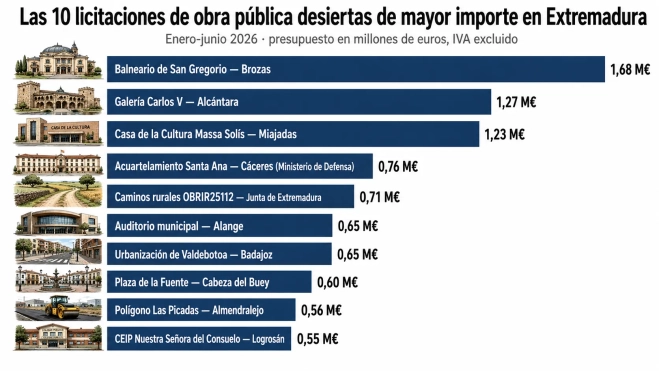 cuadro 2 las diez más caras cuadro 2 las diez más caras