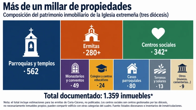 cuadro 2 propiedades cuadro 2 propiedades