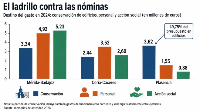 cuadro 4 gastos cuadro 4 gastos