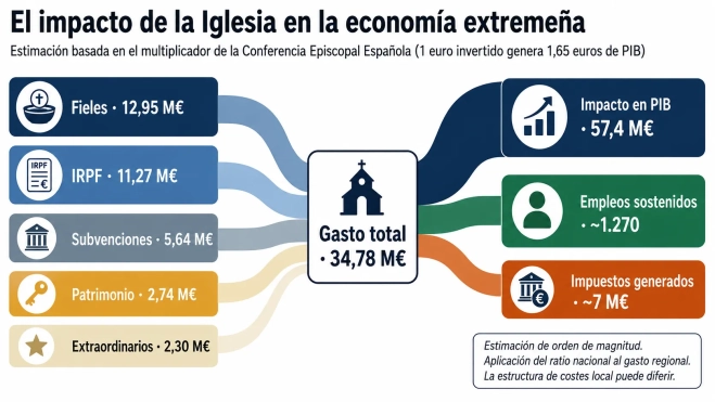 cuadro 5 impacto en la ecvonomia cuadro 5 impacto en la ecvonomia