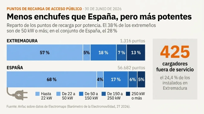 cuadro 4 puntos de recarga cuadro 4 puntos de recarga
