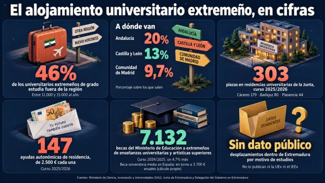 cuadro 3 cifras del alojamiento cuadro 3 cifras del alojamiento