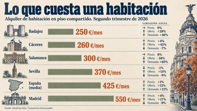 cuadro 1 lo que cuessta una habitacion cuadro 1 lo que cuessta una habitacion
