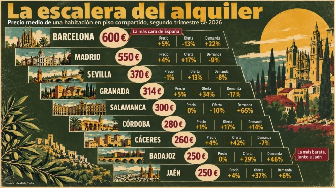 cuadro 2 escala, precios oferta y demanda cuadro 2 escala, precios oferta y demanda