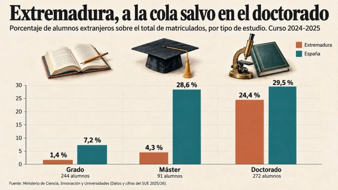 grafico 2 comparativa media española distintos estuidos grafico 2 comparativa media española distintos estuidos