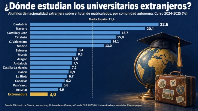 grafico 1 comparativa regional grafico 1 comparativa regional