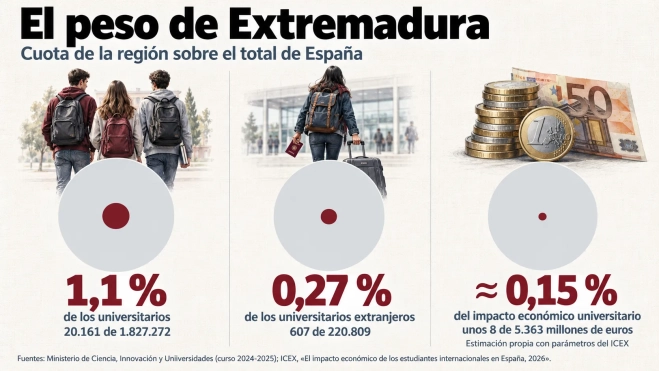 grafico 4 cuota de extranjeros en extremadura grafico 4 cuota de extranjeros en extremadura