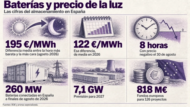 cuadro 4 baterias y precio de la luz cuadro 4 baterias y precio de la luz