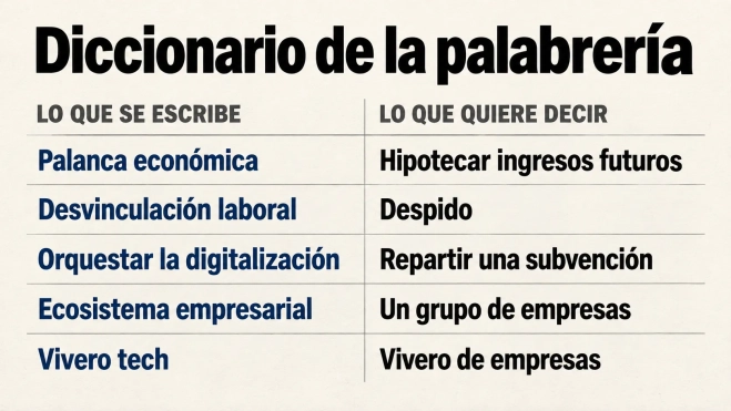 grafico diccionario de la palabrería grafico diccionario de la palabrería