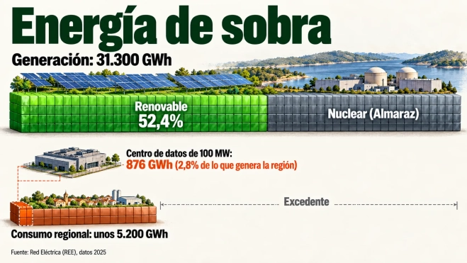 cuadro energía de sobra (1) cuadro energía de sobra (1)