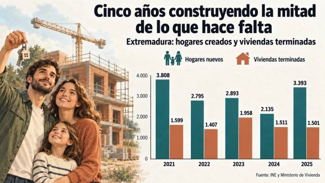 cuadro 1 extremadura vivienda vs hogares cuadro 1 extremadura vivienda vs hogares