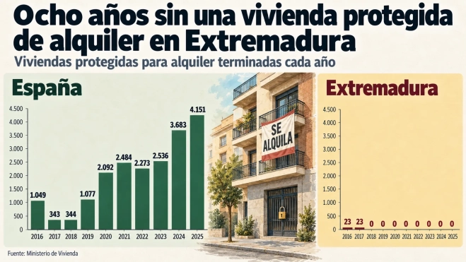 cuadro 3 viviendas alquiler social cuadro 3 viviendas alquiler social