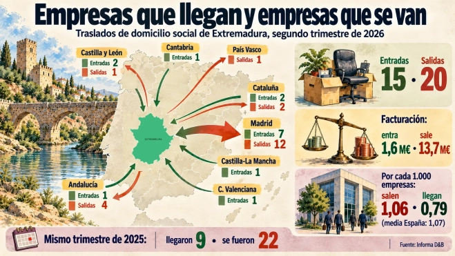 Empresas que llegan y se van copia