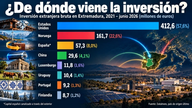 origen de la inversion