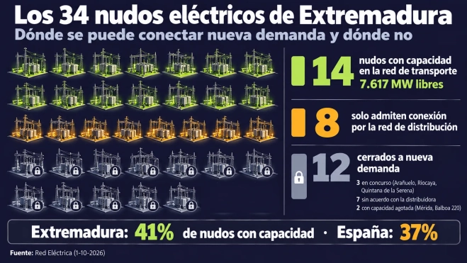 cuadro nudos de conexión cuadro nudos de conexión