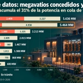 Cuadro general de conexiones de data center. / LP Cuadro general de conexiones de data center. / LP
