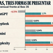 Cuatro IAs, tres formas de preguntar. Cuatro IAs, tres formas de preguntar.