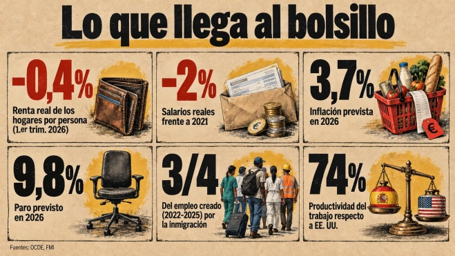 Lo que llega al bolsillo Lo que llega al bolsillo