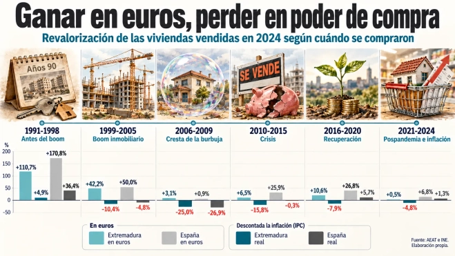 Ganar en euros, perder poder de compra Ganar en euros, perder poder de compra