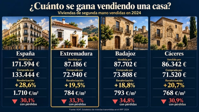 Comparativa de viviendas en Extremadura Comparativa de viviendas en Extremadura