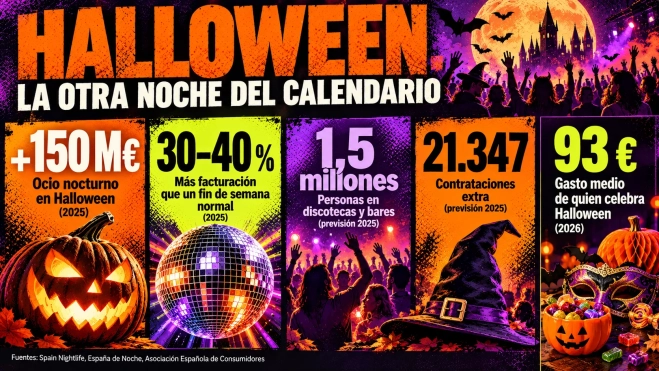 Infografía nocturna de Halloween y fiesta