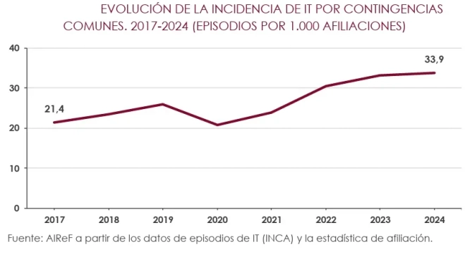 cuadro 1 evolución de la incidencia por mil afiliaciones cuadro 1 evolución de la incidencia por mil afiliaciones