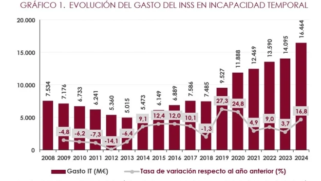 cuadro 2 coste de las bajas inss cuadro 2 coste de las bajas inss