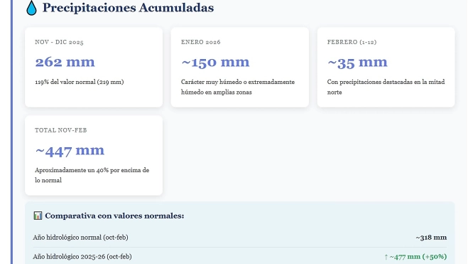 cuadro 1 lluvia acumulada up3x cuadro 1 lluvia acumulada up3x